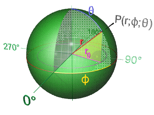 https://upload.wikimedia.org/wikipedia/commons/d/d9/Sphere_3d.png